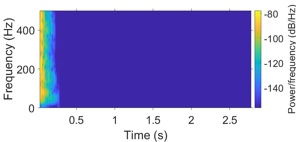 Spectrogram of natural room impulse response.