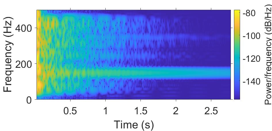 Spectrogram of non-optimally enhanced room impulse response.