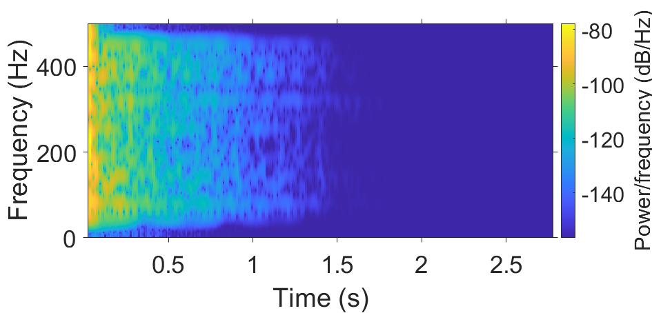 Spectrogram of optimally enhanced room impulse response.